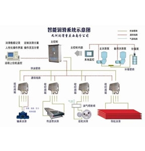 上海智能潤滑