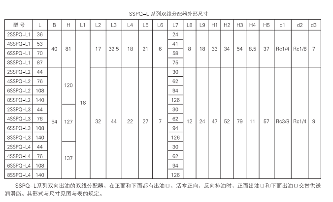 啟東中德潤滑設(shè)備有限公司