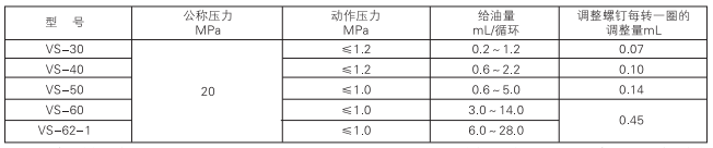 中德潤(rùn)滑設(shè)備有限公司