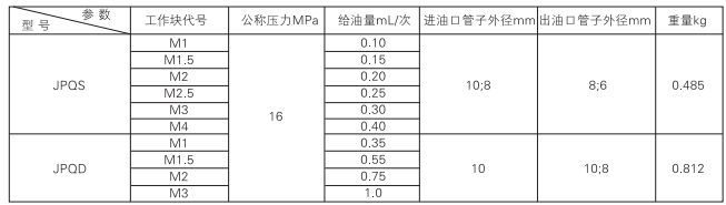 啟東中德潤滑設(shè)備有限公司