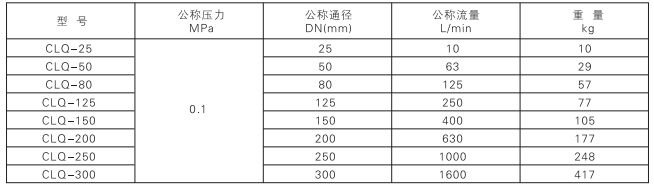 啟東中德潤(rùn)滑設(shè)備有限公司