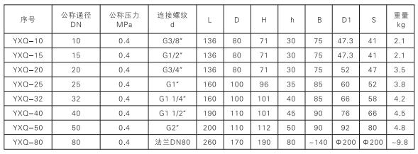 啟東中德潤(rùn)滑設(shè)備有限公司