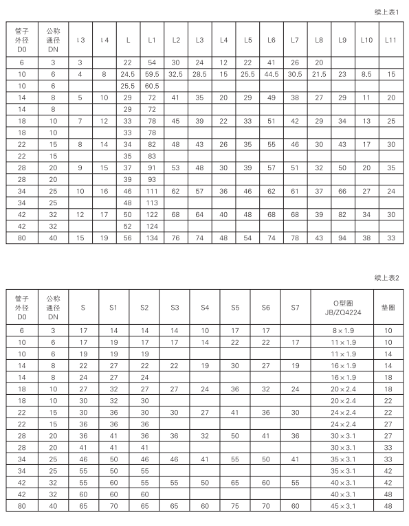 啟東中德潤(rùn)滑設(shè)備有限公司