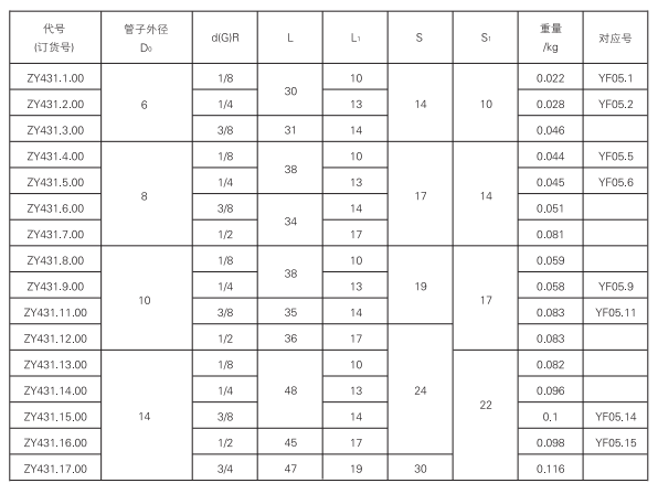 啟東中德潤滑設(shè)備有限公司