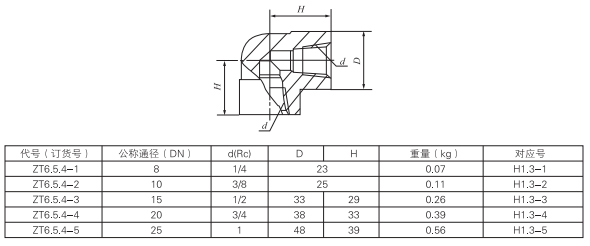 啟東中德潤(rùn)滑設(shè)備有限公司