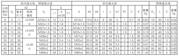 啟東中德潤滑設(shè)備有限公司