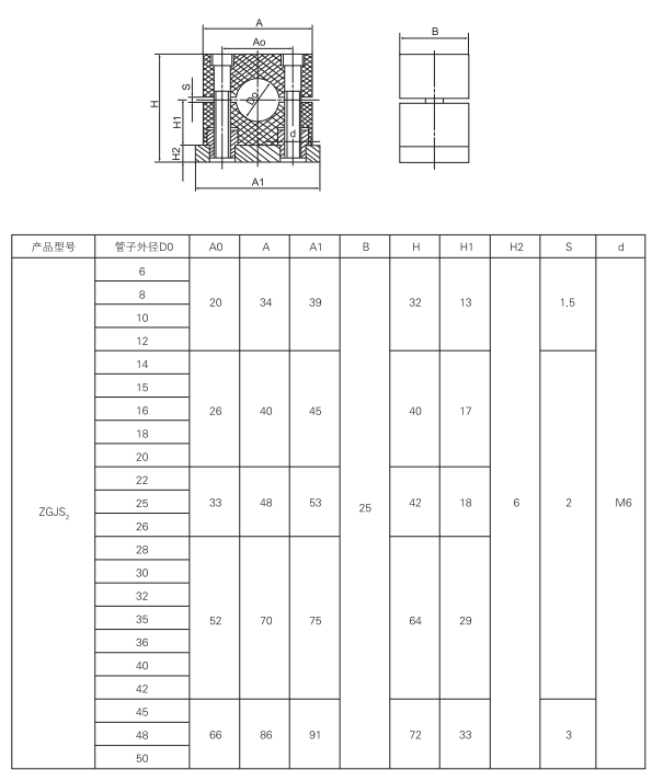 上海中德潤滑設備有限公司