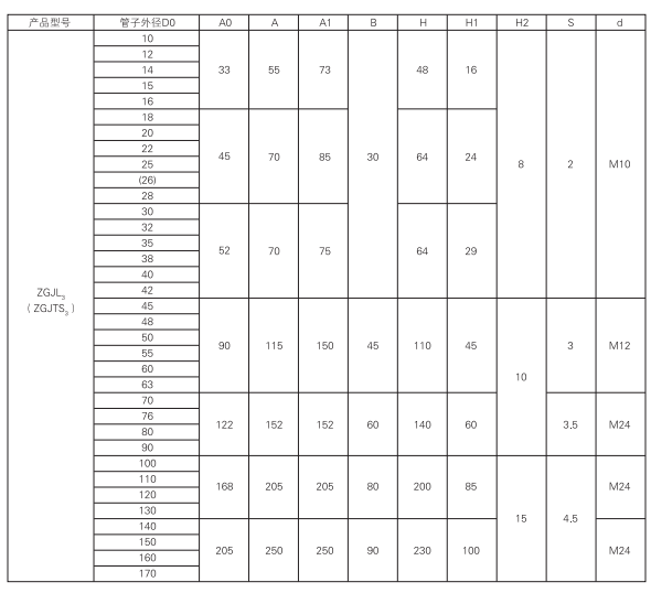 上海中德潤滑設備有限公司