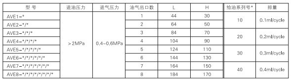 啟東中德潤(rùn)滑設(shè)備有限公司